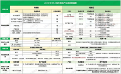 您用专业目光去买房